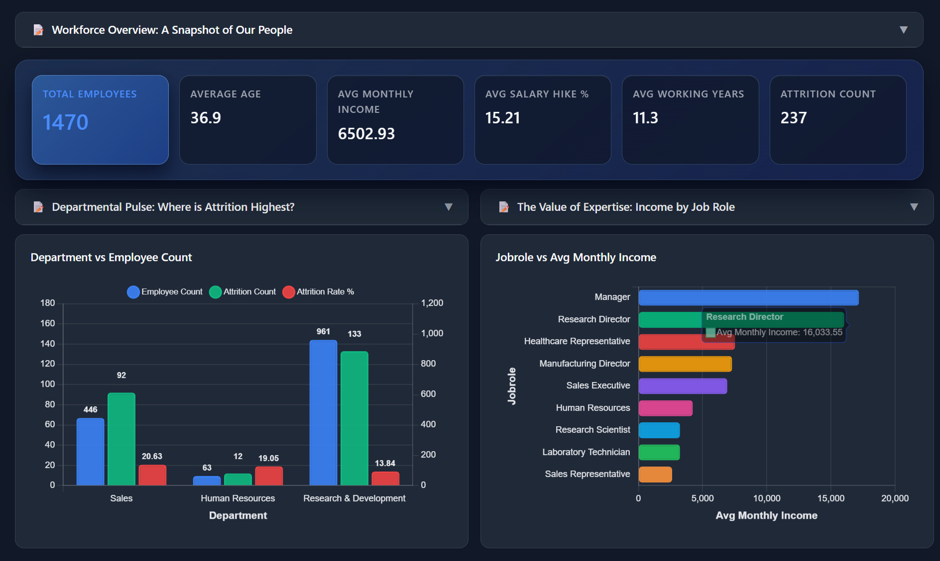 EasyAIBridge Dark Dashboard